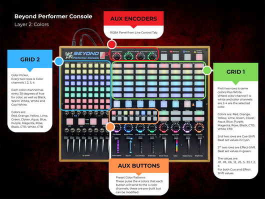 BEYOND Performer Console